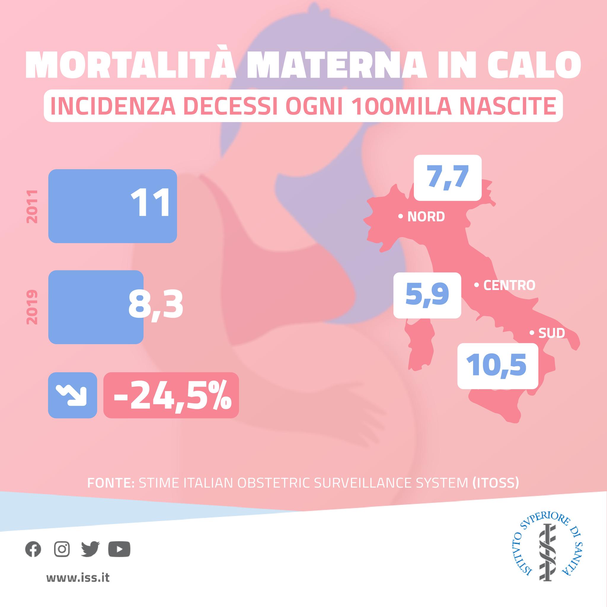 mortalità materna