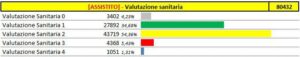 scheda 3- 118 2023
