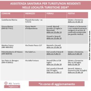 Avviso guardia turistica luglio 2024