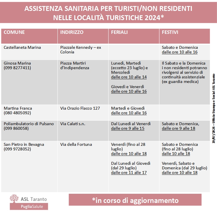 Avviso guardia turistica luglio 2024
